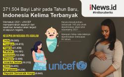 Infografis 371.504 Bayi Diperkirakan Lahir pada Tahun Baru