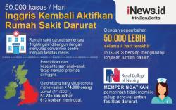 Inggris Aktifkan Lagi Rumah Sakit Darurat Covid-19 akibat Lonjakan Kasus
