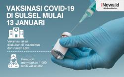 Jadwal Vaksinasi Covid di Sulsel Dimulai 13 Januari