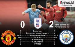 Infografis Man City Lolos ke Final Piala Liga Inggris usai Libas MU