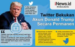 Infografis Akun Twitter Donald Trump Dibekukan Secara Permanen