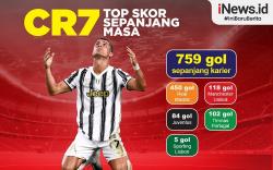 Infografis Cristiano Ronaldo Top Skor Sepanjang Masa