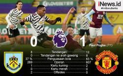Infografis MU Naik ke Puncak Klasemen Liga Inggris usai Libas Burnley