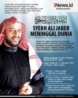 Syekh Ali Jaber Wafat, MUI KBB Ajak Warga Panjatkan Doa Terbaik