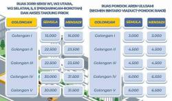 Hari Ini Tarif Tol Naik, Berikut Rinciannya 