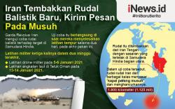 Infografis Iran Tembakkan Rudal Balistik Baru ke Samudera Hindia