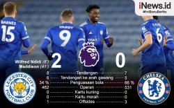 Infografis Leicester ke Puncak Klasemen usai Libas Chelsea