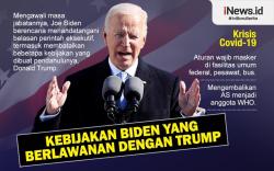 Daftar Kebijakan Biden yang Berlawanan dengan Trump