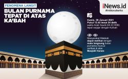 Fenomena Langit Langka, Bulan Purnama Tepat di Atas Kakbah pada 28 Januari 2021