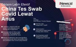 Infografis China Tes Swab Covid Lewat Anus
