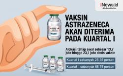 Infografis Vaksin AstraZeneca Datang Bertahap ke Indonesia