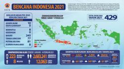 Mengenal Peran Penting Psikolog dalam Situasi Bencana Alam
