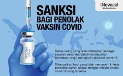 Infografis Sanksi bagi Penolak Vaksin Covid-19