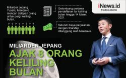 Infografis Miliarder Jepang Ajak 8 Orang Keliling Bulan