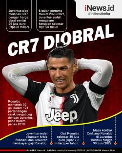 Jika Gagal ke Liga Champions, Cristiano Ronaldo Dikabarkan Siap Hengkang dari Juventus  