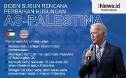 Infografis Joe Biden Ingin Atur Ulang Hubungan AS-Palestina, Rombak Aturan Trump