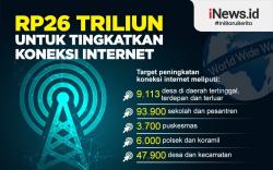 Infografis Sri Mulyani Anggarkan Rp26 Triliun untuk Tingkatkan Koneksi Internet<
