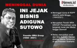 Infografis MRA Group, Jejak Bisnis Adiguna Sutowo