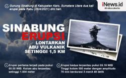 Infografis Gunung Sinabung Erupsi