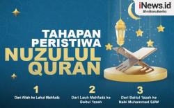 Infografis Tahapan Nuzulul Quran