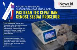 Infografis Otoritas Bandara Sultan Iskandar Muda Aceh Pastikan Tes Cepat dan GeNose Sesuai Prosedur 