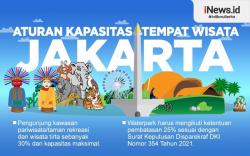 Infografis Aturan Wisata di Jakarta saat Libur Lebaran 2021