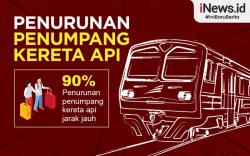 Infografis Penumpang KA Susut 90 Persen saat Larangan Mudik