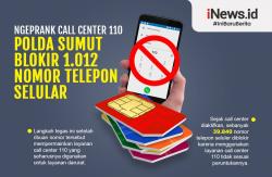 Infografis Polda Sumut Blokir 1.012 Nomor Seluler yang Ngeprank Call Center 110