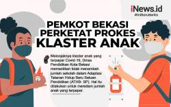Infografis Pemkot Bekasi Perketat Prokes Klaster Anak