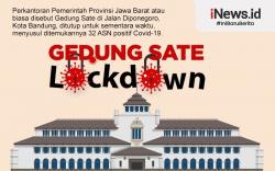 Tambah 9 Orang, Total 40 ASN Gedung Sate Positif Covid-19, Muncul Klaster Keluarga<