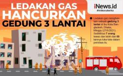Infografis Ledakan Gas Hancurkan Gedung 3 Lantai di Bangladesh