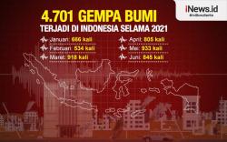 Infografis 4.701 Gempa Bumi Terjadi di Indonesia Selama 2021