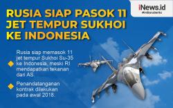 Infografis Rusia Siap Pasok 11 Pesawat Tempur Sukhoi ke RI
