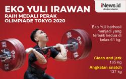 Infografis Lifter Eko Yuli Irawan Raih Medali Perak Olimpiade Tokyo 2020