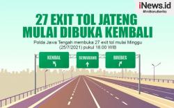 Infografis 27 Exit Tol di Jateng Kembali Dibuka