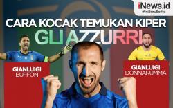Infografis Cara Kocak Temukan Kiper Gli Azzurri