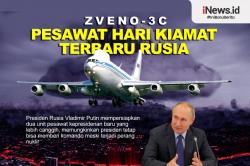 Infografis Pesawat Kepresidenan Baru Presiden Putin, Siap Hadapi Perang Nuklir