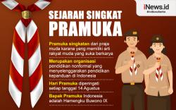 Infografis Sejarah Singkat Pramuka