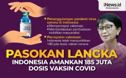 Infografis Indonesia Amankan 185 Juta Dosis Vaksin Covid