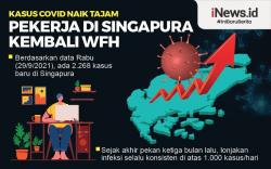Infografis Pekerja di Singapura Kembali WFH akibat Lonjakan Kasus Covid