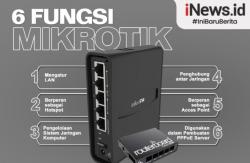 Infografis 6 Fungsi Mikrotik Beserta Penjelasan dan Jenisnya