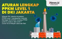 Infografis Aturan Lengkap PPKM Level 1 di DKI Jakarta