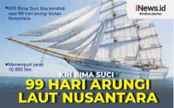 Infografis KRI Bima Suci 99 Hari Arungi Laut Nusantara