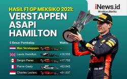 Infografis Hasil F1 GP Meksiko 2021: Verstappen Asapi Hamilton