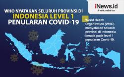 Infografis WHO Nyatakan Seluruh Provinsi di Indonesia Level 1 Penularan Covid-19