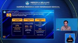 Mendikbudristek Nadiem Makarim Sebut Ada Pandemi Kekerasan Seksual di Perguruan Tinggi 