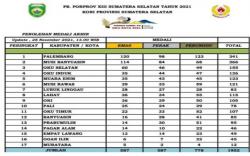 5 Daerah Peraih Medali Terbanyak Porprov Sumsel XIII di OKU Raya <