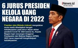 Infografis 6 Jurus Presiden Kelola Uang Negara di 2022