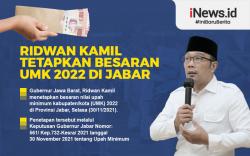 Infografis Besaran UMK 2022 di Jabar, Bekasi Tertinggi, Banjar Terendah