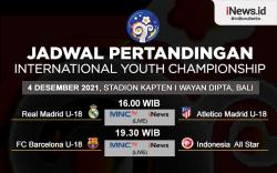 Infografis Jadwal Pertandingan International Youth Championship